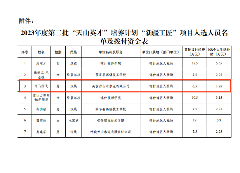 英吉沙公司職工司馬國飛入選天山英才計劃新疆工匠項目